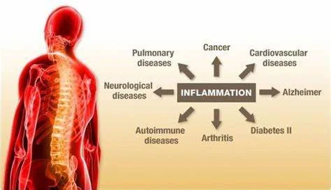 Inflammation:  The root or result of disease?